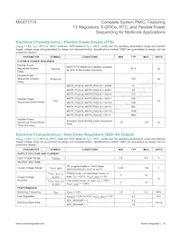 MAX77714EWC+ Datasheet Pagina 16