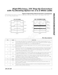 MAX8595ZETA+TG51 Datasheet Page 5
