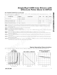 MAX9112EKA+G035 Datasheet Page 3