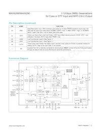MAX9288GTM/V+TGG7 Datasheet Page 21