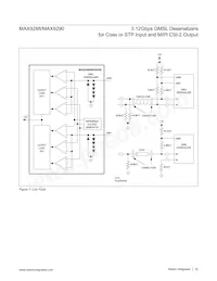 MAX9288GTM/V+TGG7 Datasheet Page 22