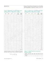 MAX9723DETE+C6Z Datasheet Page 16