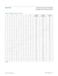 MAX9768BETG/V+ Datasheet Page 18