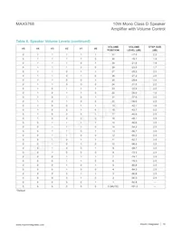 MAX9768BETG/V+ Datasheet Page 19
