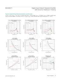 MAX98371EWV+ Datasheet Page 18