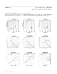 MAX98372ETJ+ Datasheet Page 18