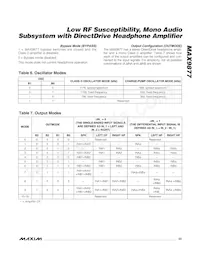 MAX9877EWP+CG2 Datasheet Pagina 23