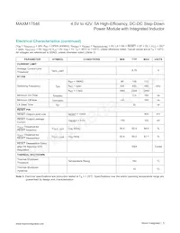 MAXM17546ALY#T Datasheet Pagina 5