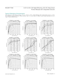 MAXM17546ALY#T Datasheet Pagina 6