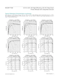 MAXM17546ALY#T Datasheet Page 7