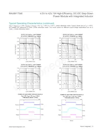 MAXM17546ALY#T Datasheet Pagina 9