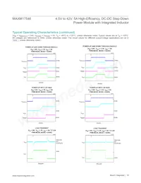 MAXM17546ALY#T Datasheet Pagina 10