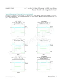 MAXM17546ALY#T Datasheet Page 11