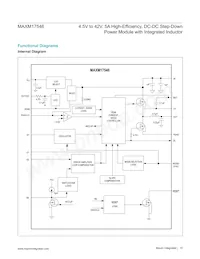 MAXM17546ALY#T Datasheet Pagina 15