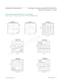MAXM22511GLH+T Datasheet Page 12