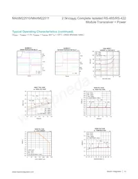 MAXM22511GLH+T Datenblatt Seite 12