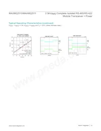 MAXM22511GLH+T Datasheet Page 13