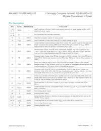 MAXM22511GLH+T Datasheet Page 15