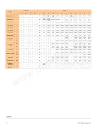 MC10XS6325BEK Datasheet Page 16