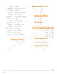 MC10XS6325BEK Datasheet Page 17