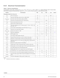 MC10XS6325BEK Datasheet Page 20