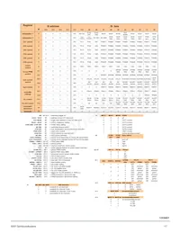 MC17XS6500CEK Datasheet Page 17