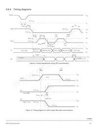 MC17XS6500CEK Datasheet Page 19