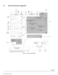 MC22XS4200CEK Datasheet Page 4