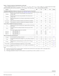 MC22XS4200CEK Datasheet Page 18