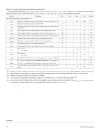 MC22XS4200CEK Datasheet Pagina 19