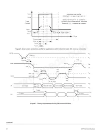 MC22XS4200CEK Datasheet Page 21