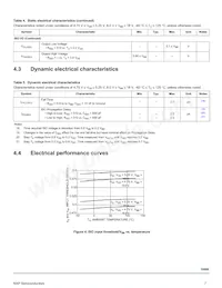 MC33660EF Datasheet Page 7