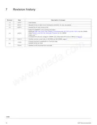 MC33660EF Datasheet Pagina 12