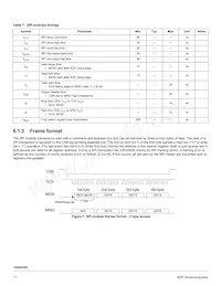 MC33SA0528AC Datasheet Pagina 11