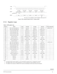 MC33SA0528AC Datasheet Page 12