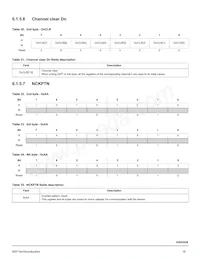 MC33SA0528AC Datasheet Page 18
