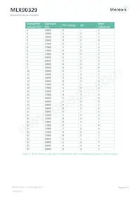 MLX90329LDC-DBA-000-SP Datenblatt Seite 8
