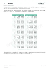 MLX90329LDC-DBA-000-SP Datenblatt Seite 13