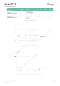 MLX90329LDC-DBA-000-SP數據表 頁面 14