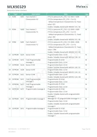 MLX90329LDC-DBA-000-SP Datenblatt Seite 17