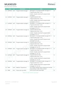 MLX90329LDC-DBA-000-SP數據表 頁面 18