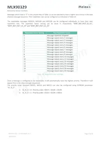 MLX90329LDC-DBA-000-SP Datenblatt Seite 19