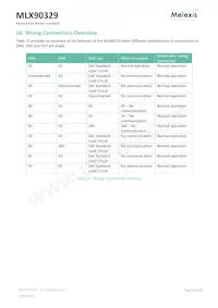 MLX90329LDC-DBA-000-SP Datenblatt Seite 20