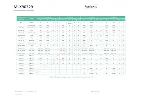 MLX90329LDC-DBA-000-SP數據表 頁面 23