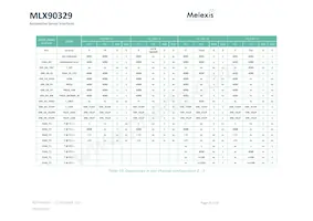 MLX90329LDC-DBA-000-SP Datenblatt Seite 23