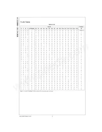 MM74C150N Datasheet Page 2