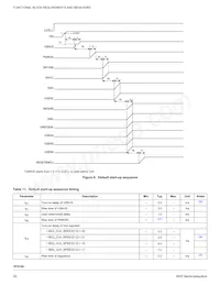 MMPF0100F3ANES Datasheet Page 20