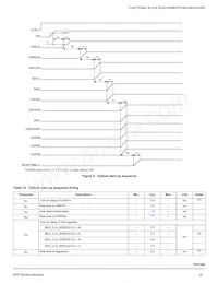 MMPF0100NPZESR2 Datasheet Page 19