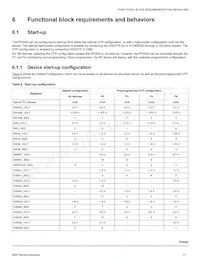 MMPF0200F4ANES Datasheet Page 17