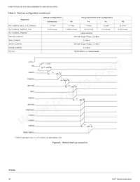 MMPF0200F4ANES Datasheet Pagina 18
